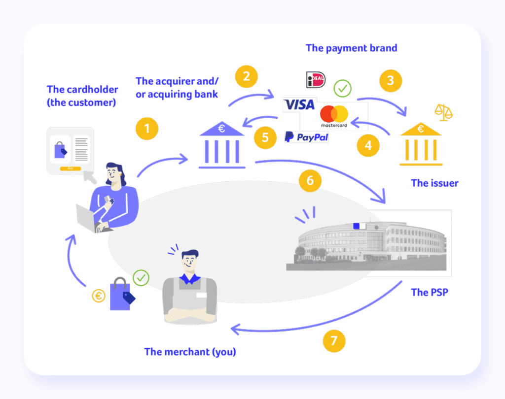 Online Payment Security Crisis